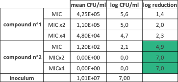 MBC results