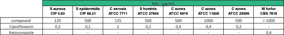 MIC (µg/ml)