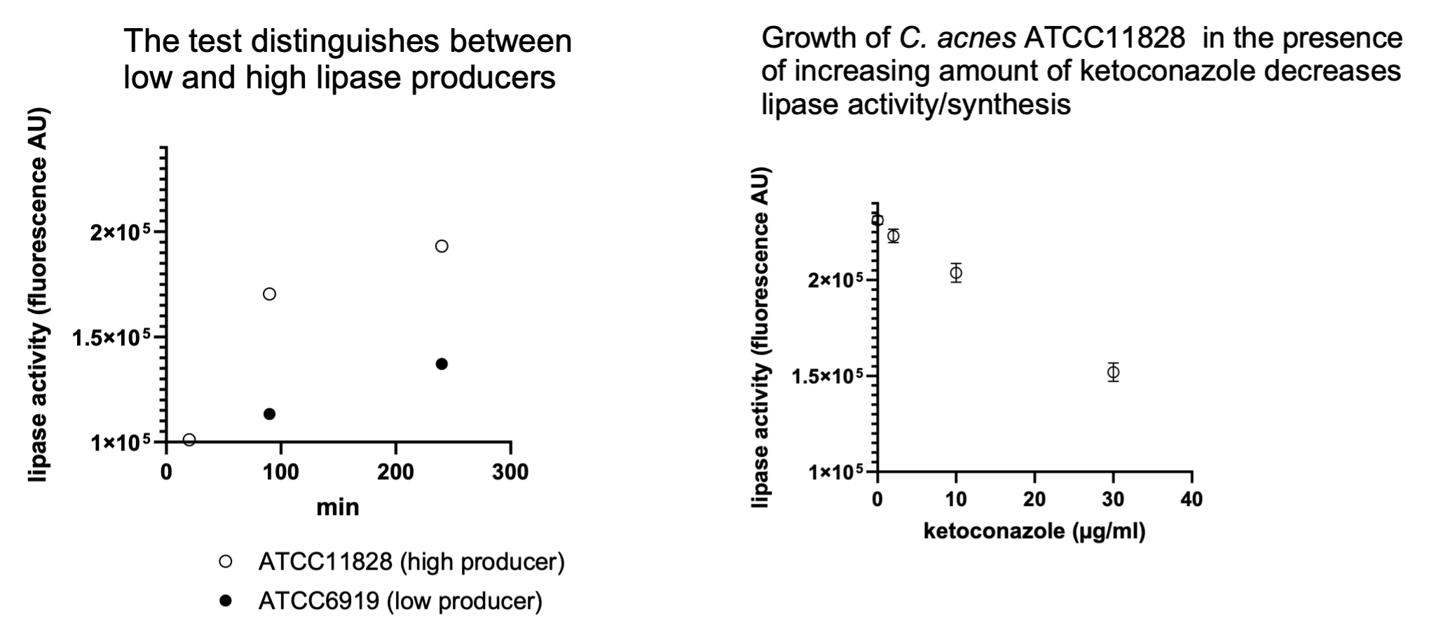 Acne vulgaris