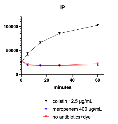  Outcomes of in vitro-MOA alteration of bacterial envelop