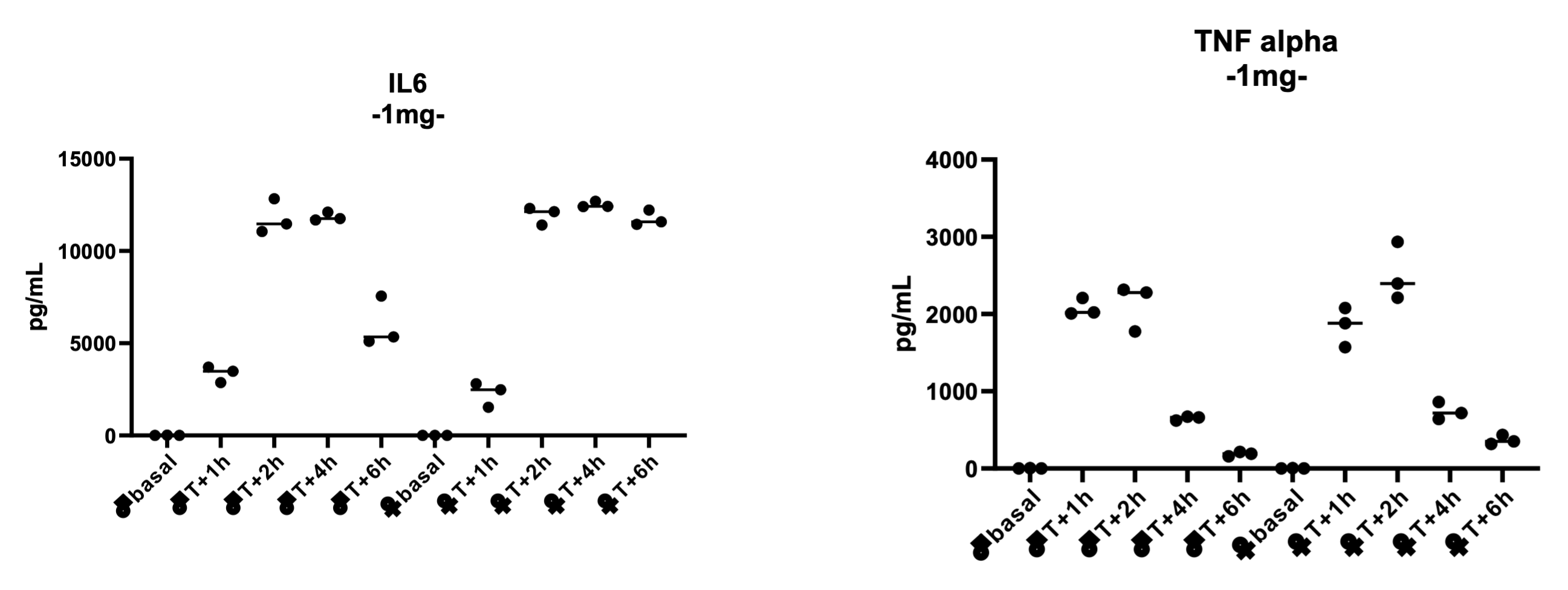 inflamation model results